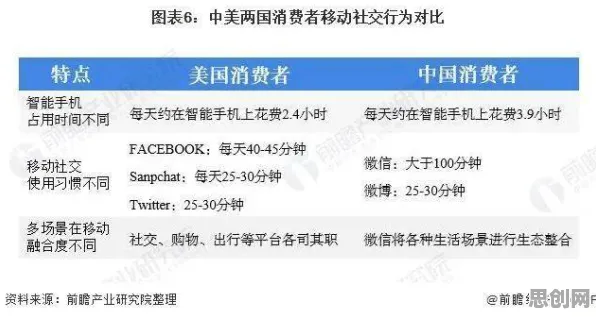关于社区团购竞争的讨论持续升温，量子干涉提供新视角