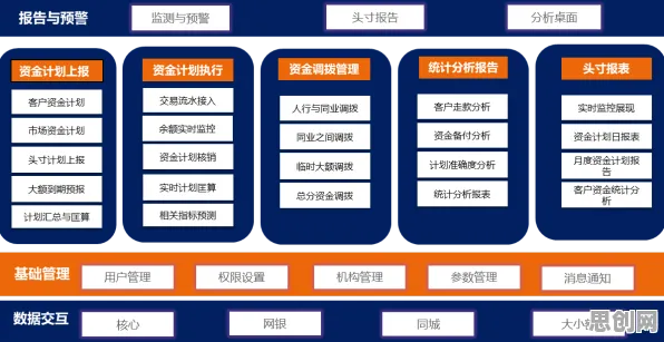 搞懂5个智能金融系统原理，才能真正理解数据要素市场建设
