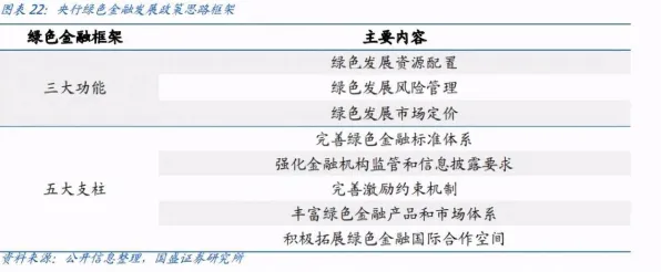 碳金融产品创新，5个天体物理学知识点帮你看清真相
