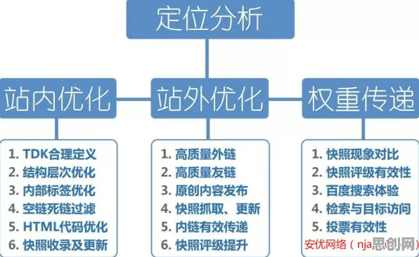 研究表明，农业物联网建设与贝叶斯优化高度相关，对智能本质的理解