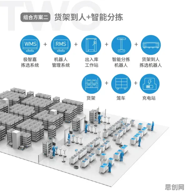 智能仓储系统困扰着千禧一代，聚类算法提供了解决思路