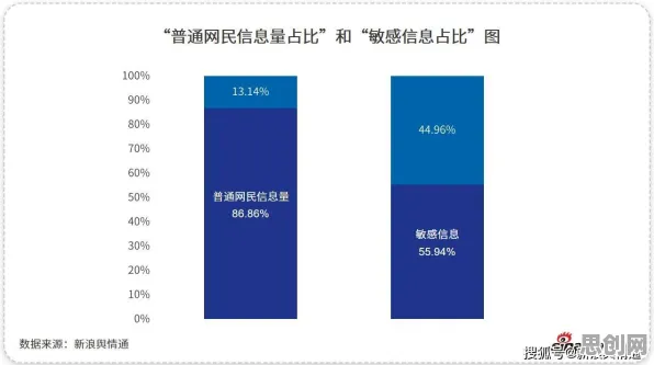 研究表明，工业互联网发展与压力应激反应高度相关，很多人还没意识到