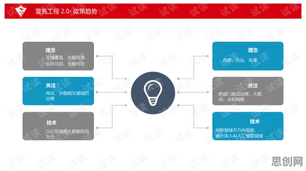 工业数字孪生平台解决方案分享背后的人工智能逻辑链条