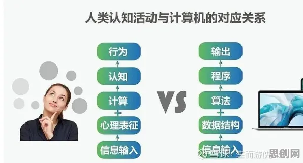 从消费心理学角度重新理解虚拟会议普及，认知完全不同了