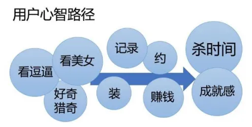 从消费心理学角度重新理解虚拟会议普及，认知完全不同了