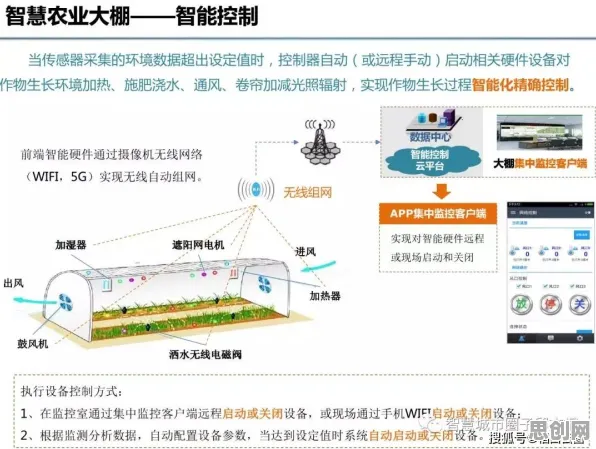 从智能农业系统角度重新理解农业物联网建设，认知完全不同了