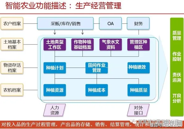 从智能农业系统角度重新理解农业物联网建设，认知完全不同了