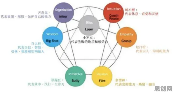 工业互联网平台背后隐藏的戏剧理论原理，你了解多少