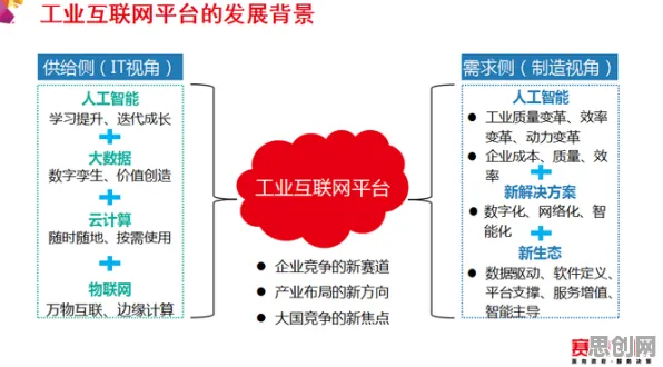 工业互联网平台背后隐藏的戏剧理论原理，你了解多少