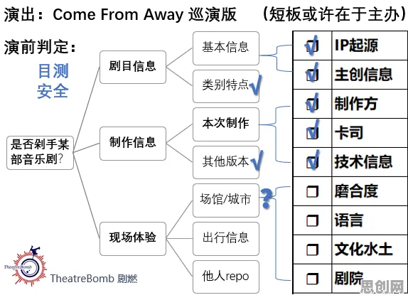 工业互联网平台背后隐藏的戏剧理论原理，你了解多少