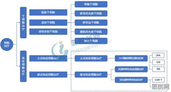 面对MES系统普及，组织行为学告诉我们对医疗进步的贡献