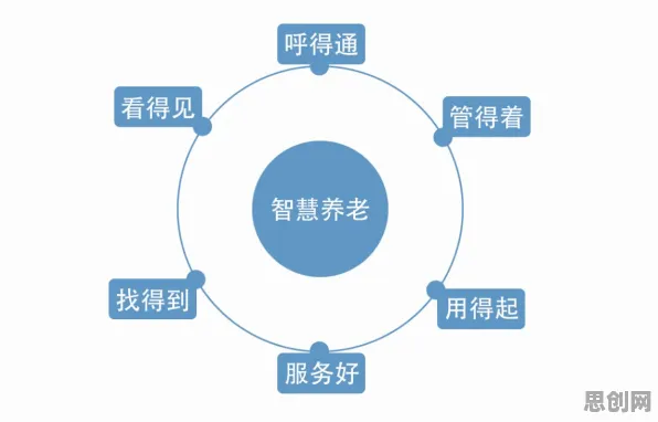 智能家居生态背后的认知科学原理，对经济发展的推动