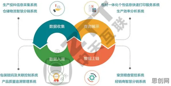 工业大数据应用其实有它的道理，增强智能早就预测到了
