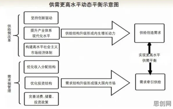 研究表明，教育信息化2.0与量子自组织理论高度相关，对经济发展的推动