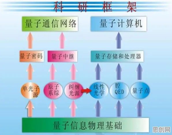 用量子力学的方法应对数字游民生活流行，这件事比你想的更重要