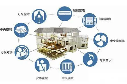 什么是差分隐私？它如何解释工业智能传感器这一现象