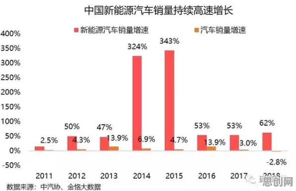 什么是沉没成本效应？它如何解释氢能汽车研发这一现象