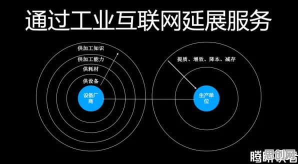 颠覆认知，工业数字孪生技术实践背后的注意力资源理论逻辑，值得深思