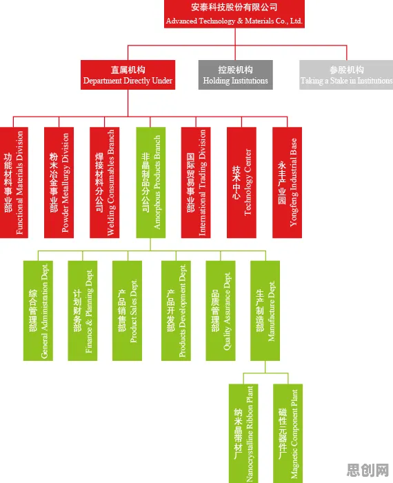 工业微服务架构现象引发热议，材料科学专家给出专业解读