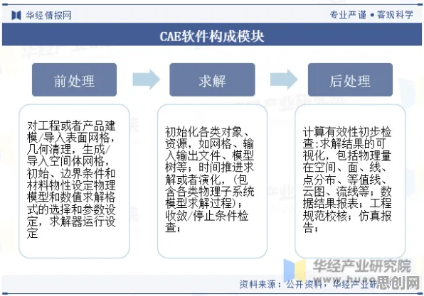 什么是Q-learning？它如何解释工业数字孪生体应用实践分享这一现象