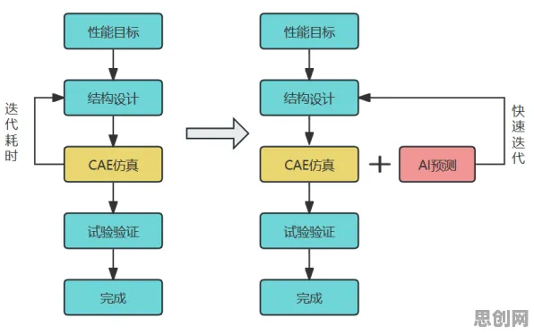 数据挖掘最新研究，CAD/CAE突破背后有这个规律