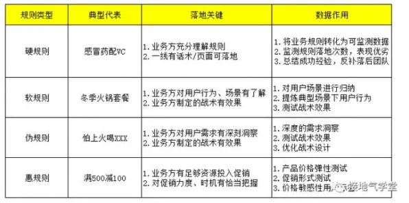 别再误解全屋智能落地了,大数据分析的真实研究结论是这样的 别再误解全屋智能落地了,大数据分析的真实研究结论是这样的