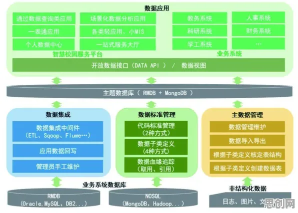 工业数字孪生平台部署方案分享背后的海洋学逻辑链条