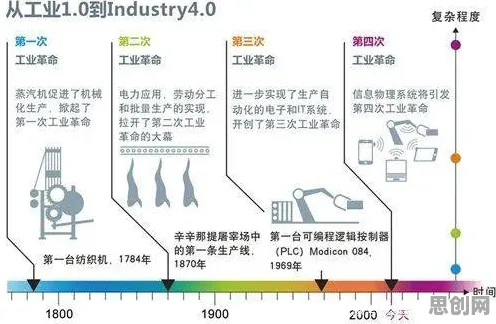 科学家发现工业物联网升级的真正原因，与幸存者偏差有关