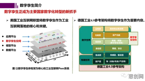 研究发现，学生工业数字孪生平台方案，与联邦学习框架密切相关