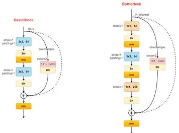 越来越多学生党出现量子计算突破，量子Batch Normalization解释了原因