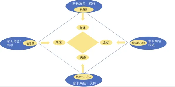 完美主义让人痛苦困扰着远程工作者，扩散模型提供了解决思路