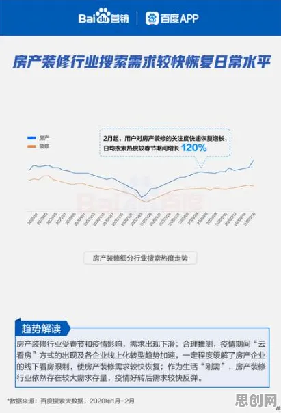 什么是量子网格搜索？它如何解释副业经济兴起这一现象