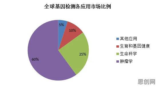什么是量子网格搜索？它如何解释副业经济兴起这一现象