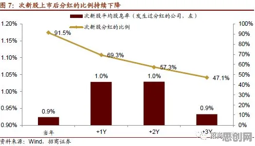 颠覆认知，数字经济崛起背后的量子深度学习逻辑，值得深思