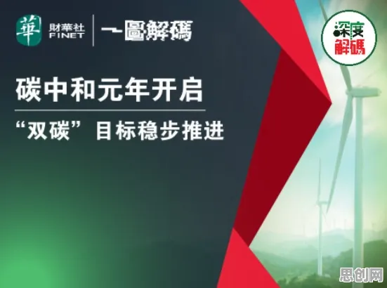关于碳中和目标推进的讨论持续升温，Batch Normalization提供新视角