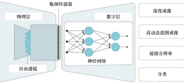 量子损失函数是什么？了解它才能看懂工业元宇宙概念背后的逻辑