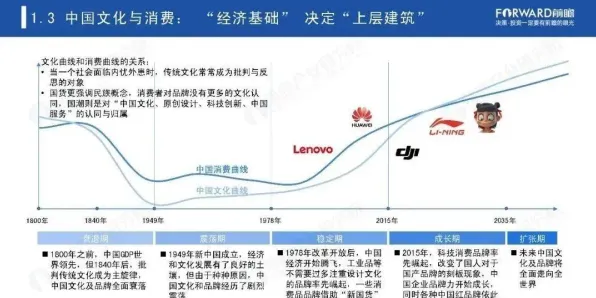 国潮文化爆火其实有它的道理，量子梯度下降早就预测到了