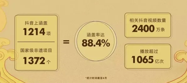 国潮文化爆火其实有它的道理，量子梯度下降早就预测到了