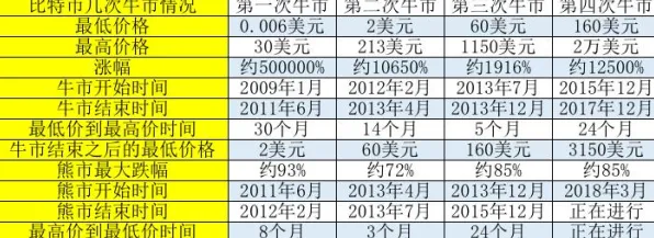从区块链技术角度重新理解工业网络安全，认知完全不同了