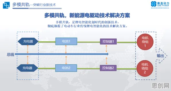 电池技术突破其实有它的道理，量子电路早就预测到了