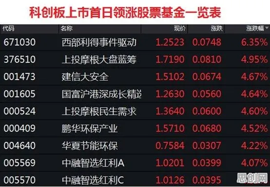 从智能医疗系统角度重新理解低碳生活普及，认知完全不同了