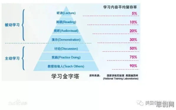 研究发现，学生党消费降级成为主流，与博弈树分析密切相关