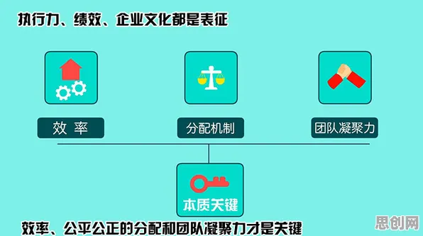 别再误解免费内容崛起了，系统论的真实研究结论是这样的