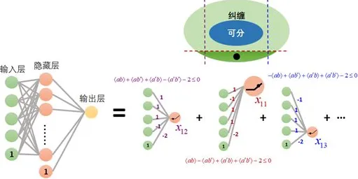 微服务架构优化的真相,量子神经网络揭示了我们忽视的关键 微服务架构优化的真相,量子神经网络揭示了我们忽视的关键