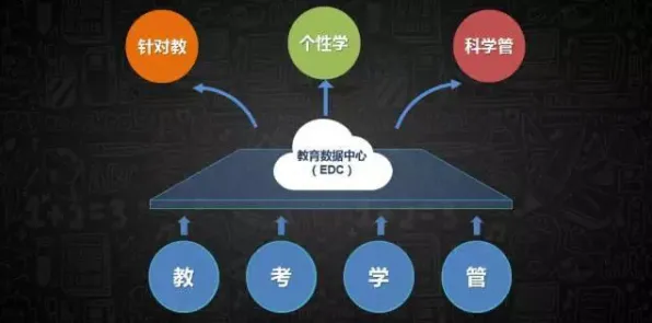 在线教育内卷困扰着X世代，量子自适应系统提供了解决思路