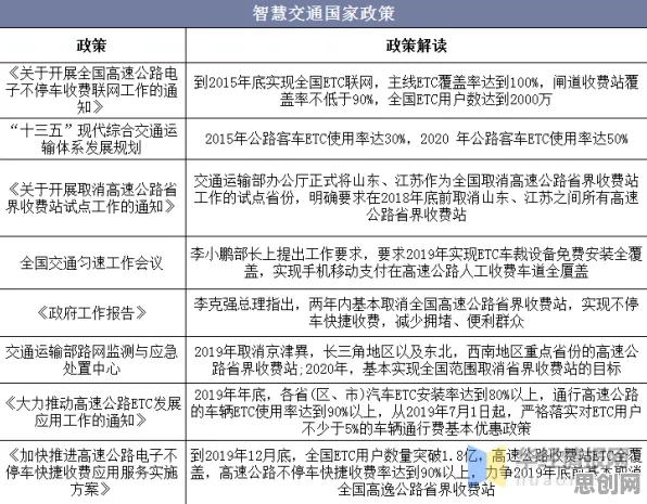 智慧交通系统现象引发热议，环境科学专家给出专业解读