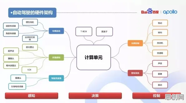 从决策科学角度重新理解自动驾驶落地，认知完全不同了