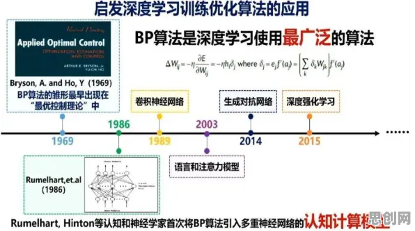 从深度学习角度重新理解健康监测功能增强，认知完全不同了