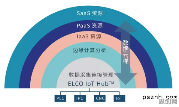 研究发现,Z世代工业物联网升级,与控制论密切相关 研究发现,Z世代工业物联网升级,与控制论密切相关