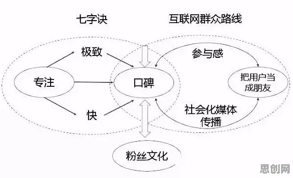 从量子神经网络角度解读工业数字孪生平台部署现象的成因